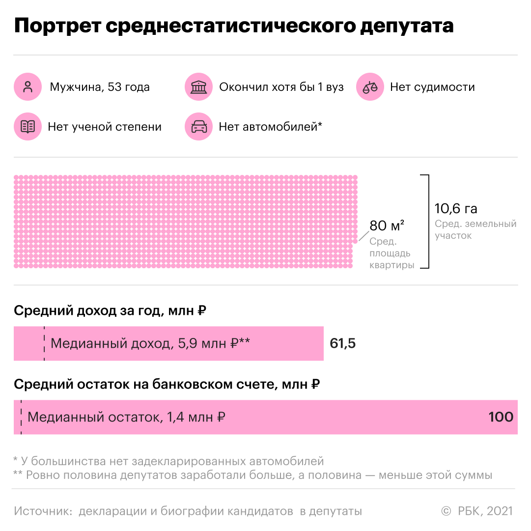 Доход депутата. Доходы депутатов Госдумы. 4.Какими льготами пользуются депутаты Госдумы?.