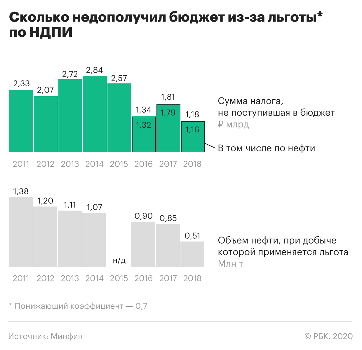 Как повлияла новая схема расчета ндпи на величину налоговых выплат