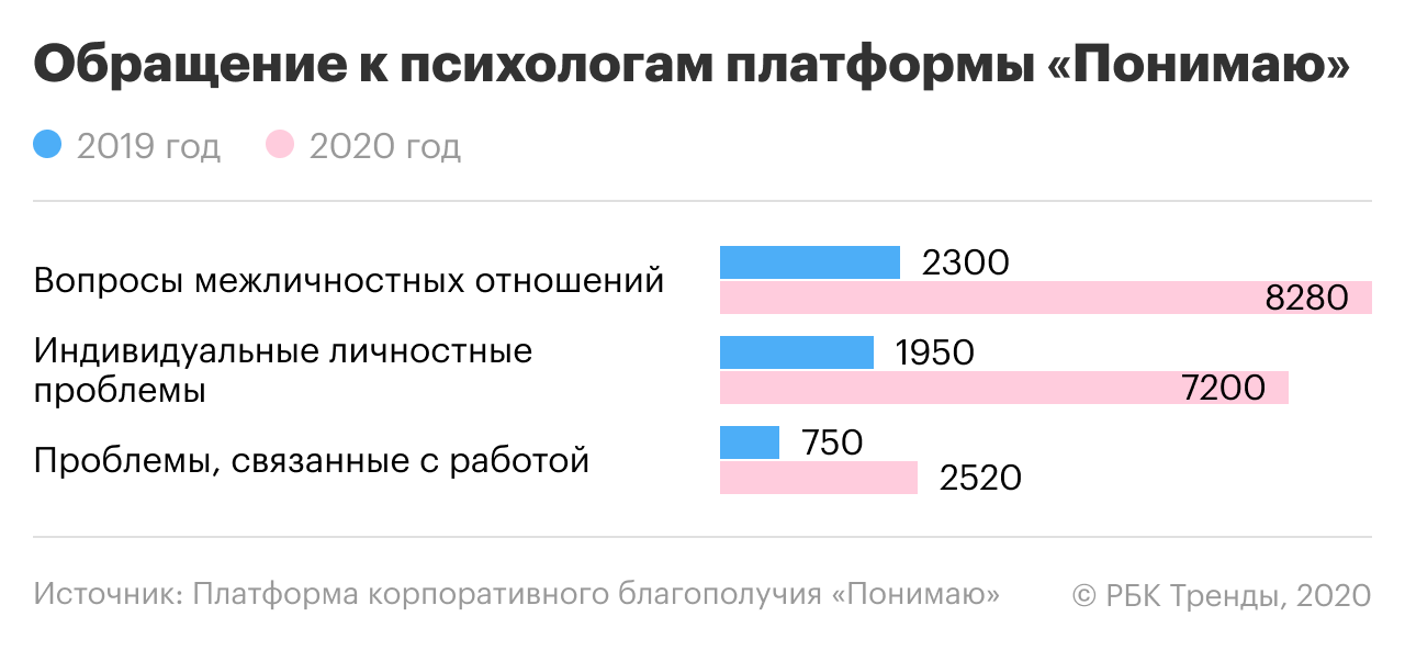 Антон Кушнер: как войти в 2021 год с крепким ментальным здоровьем