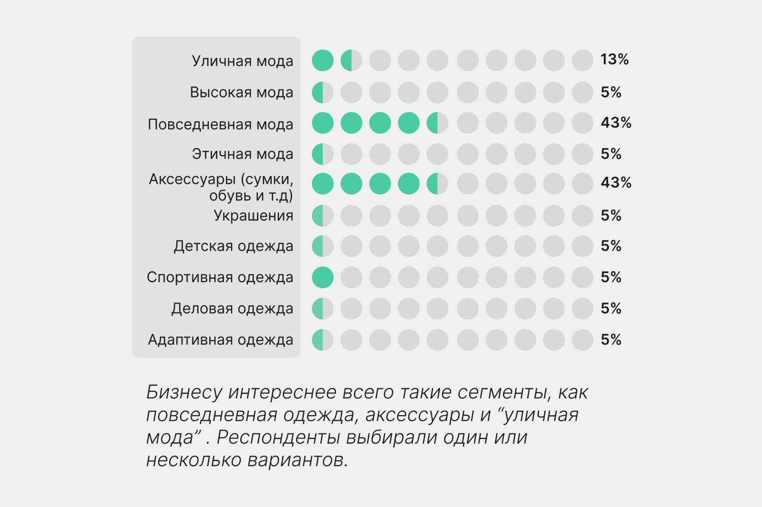 Фото: Совместное исследование MCA и проекта АНО «Московский экспортный центр» «Сделано в Москве»