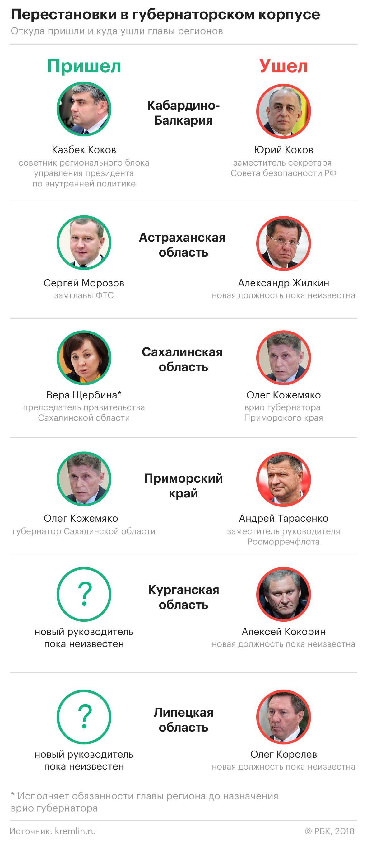 Губернатор Курганской области Алексей Кокорин ушел в отставку