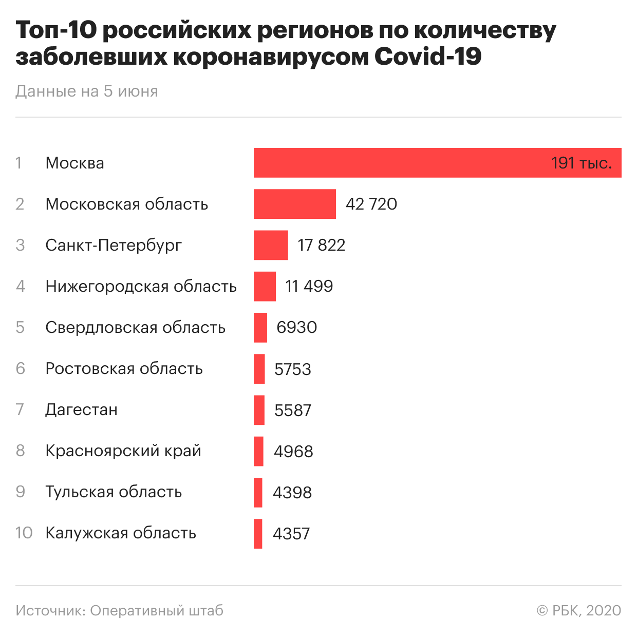 Количество больных россии. Сколько заболевших в России. Сколько человек заболело коронавиру. Количество заболевших. Статистика пандемии в России.