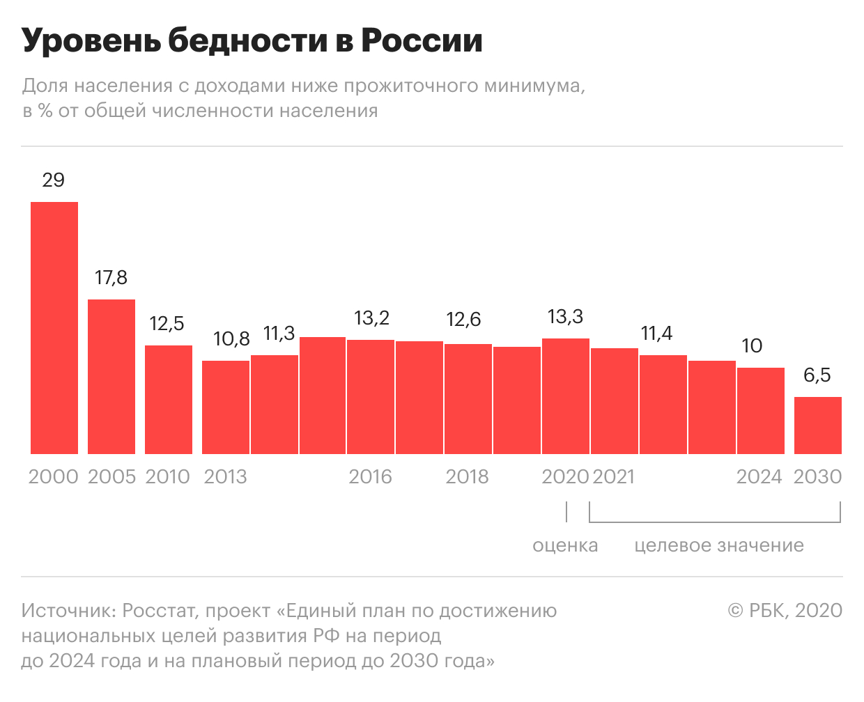 Власти спрогнозировали максимальное сокращение населения России за 14 лет