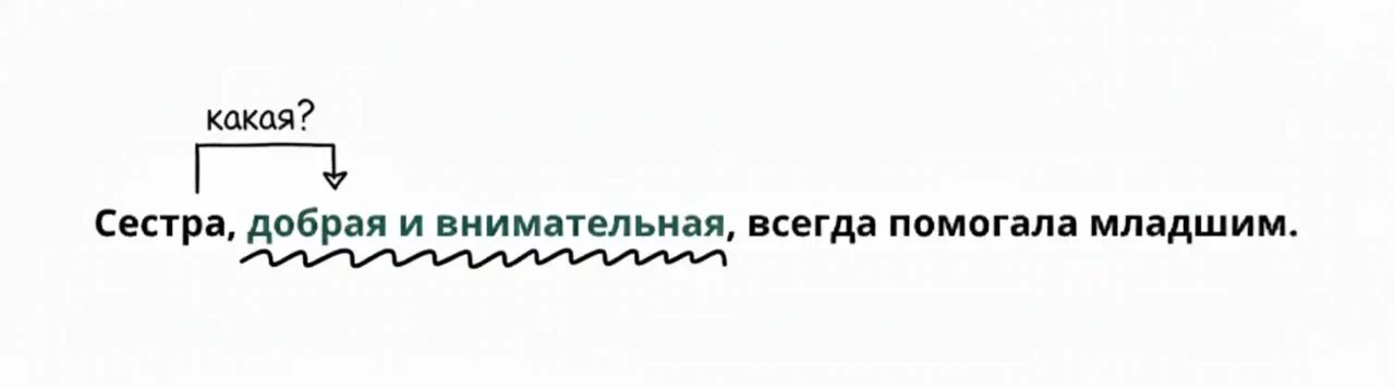 Обособленное определение в предложении