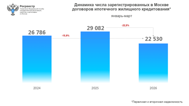 Фото: Росреестр