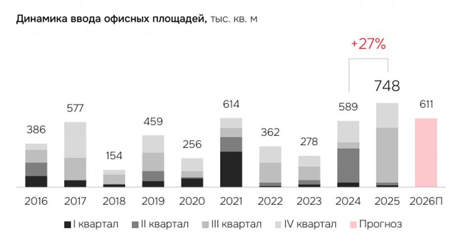 Фото: IBC Real Estate