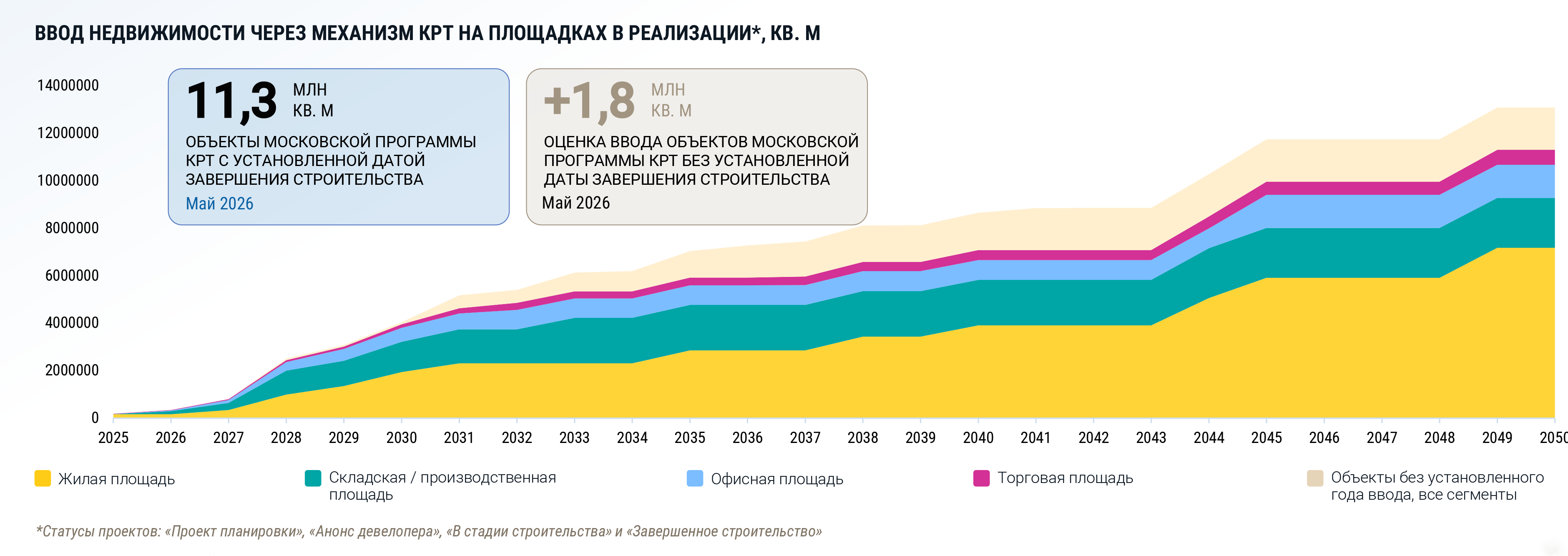 Фото: CMWP и «Метриум»