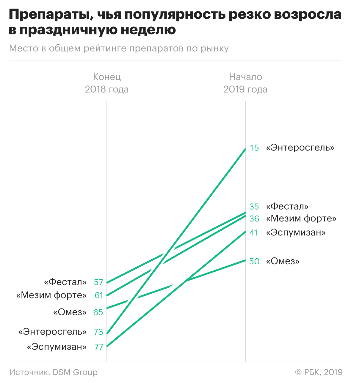 Аналитики назвали самые популярные лекарства у россиян в праздники