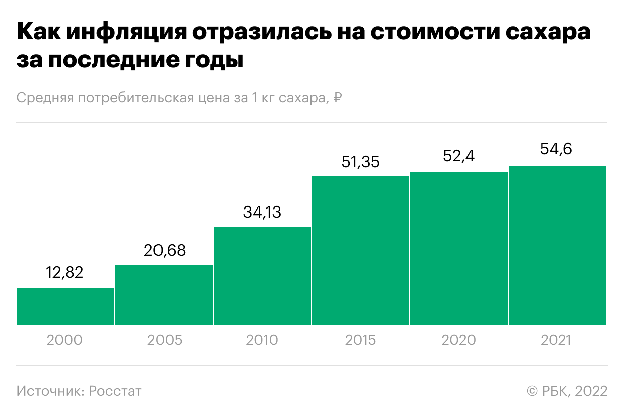 Инфляция: что это такое и из-за чего происходит