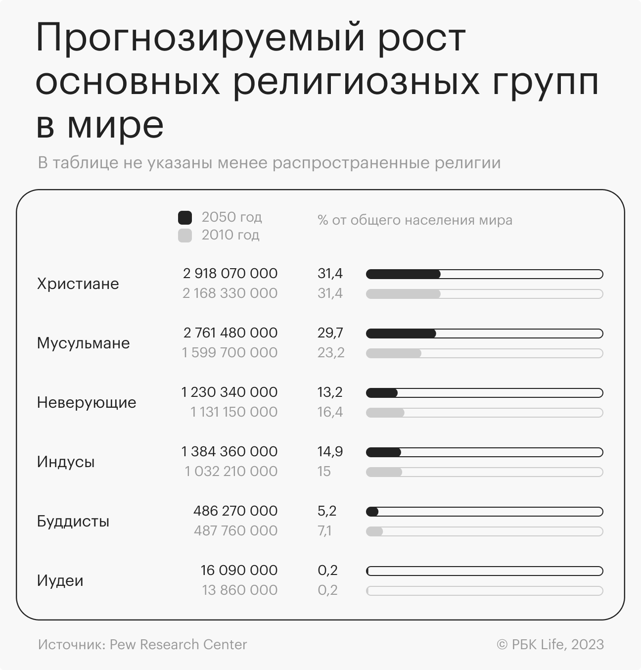 Мировые религии: какие существуют, список основных, признаки | РБК Life