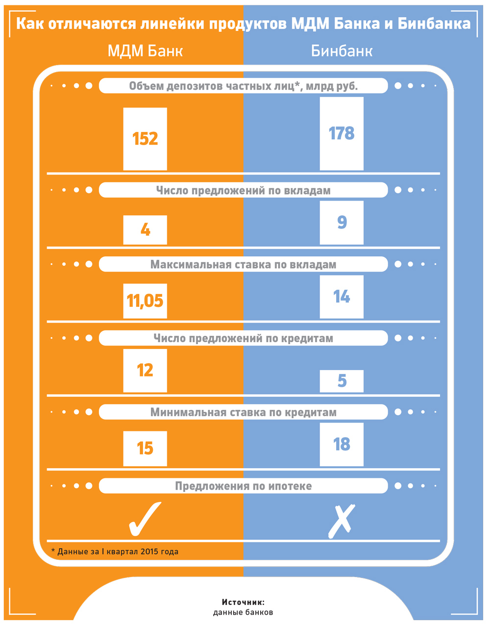 Два в одном: чего ждать клиентам от слияния МДМ Банка и Бинбанка