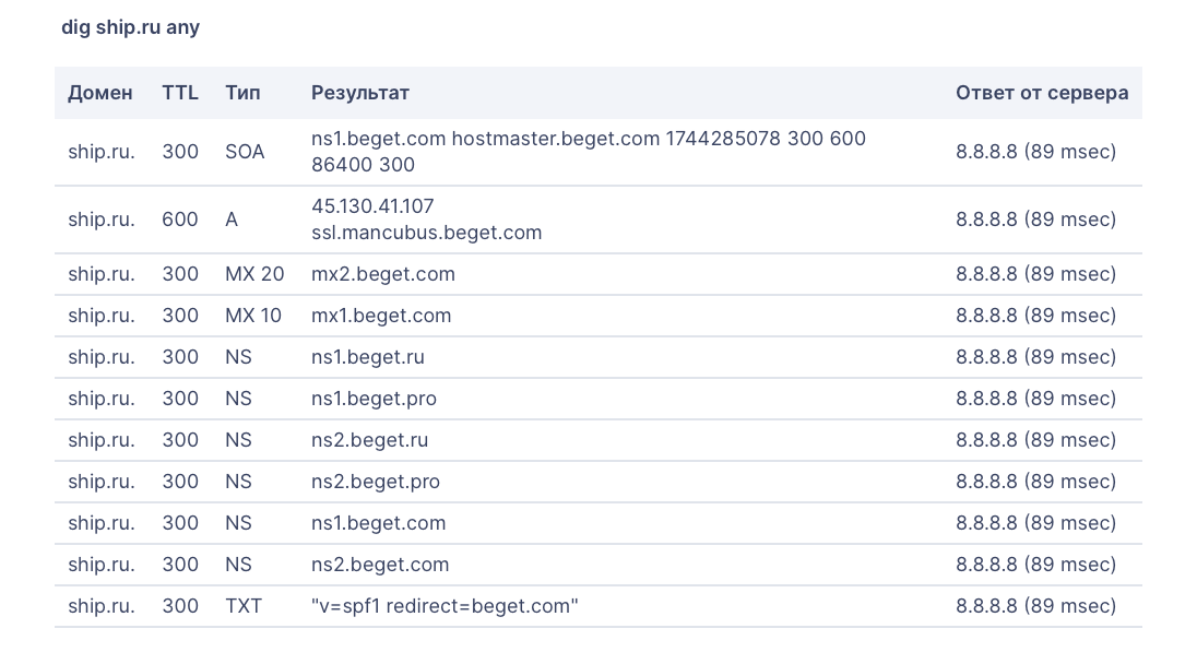 Как узнать, на каком хостинге размещен сайт — пять способов