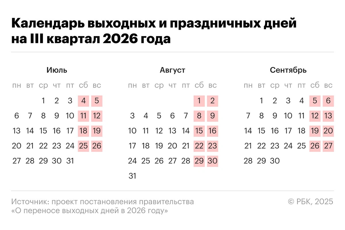 Календарь III квартала 2026 года