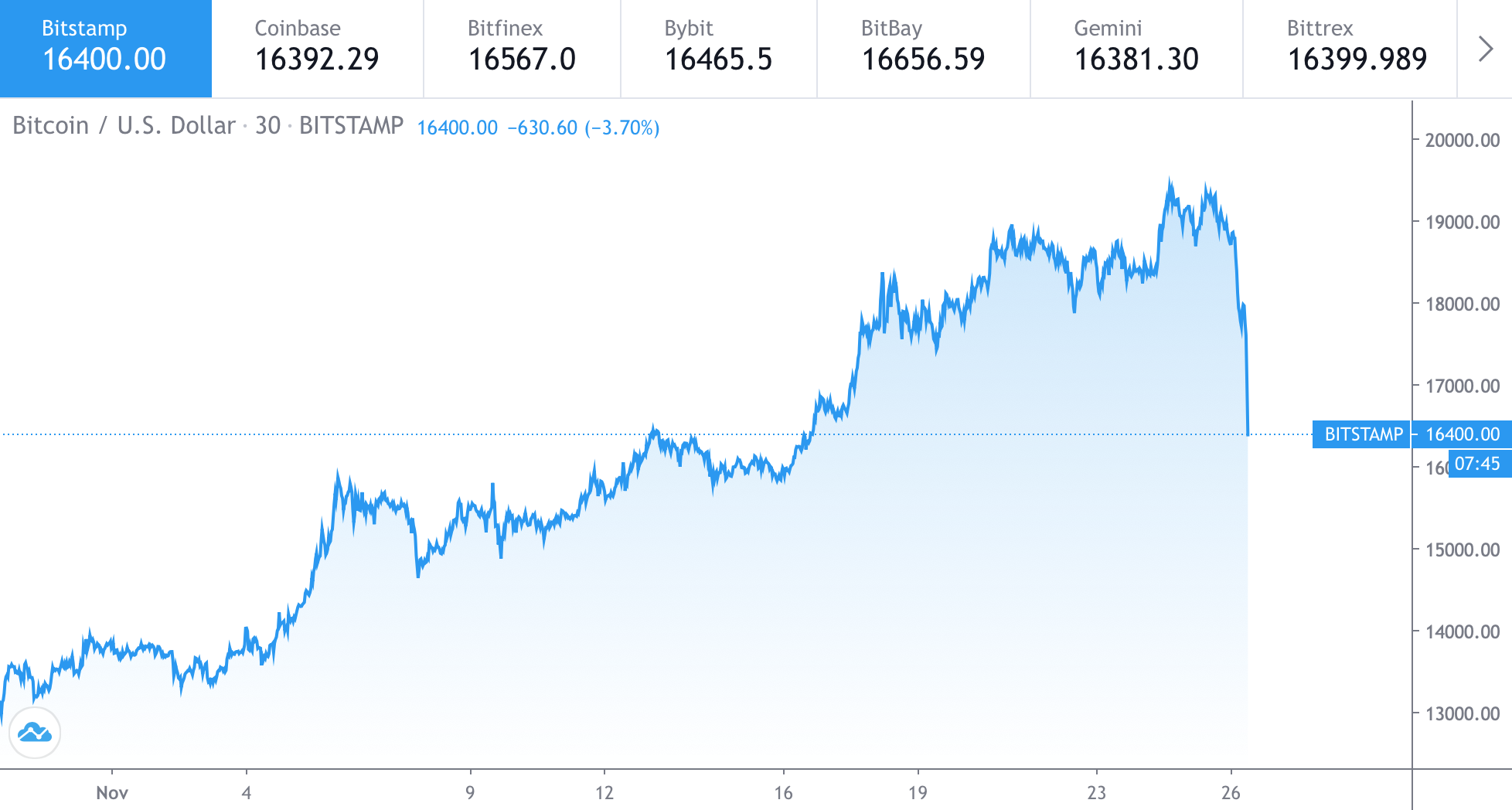 Фото: tradingview.com