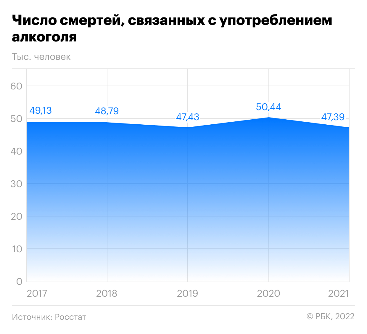 В России смертность от наркотиков выросла на 37%