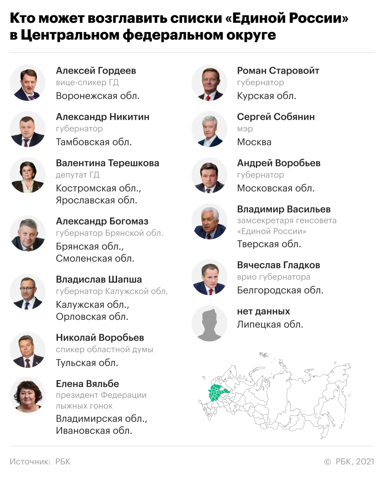 Каких «паровозов» выберет «Единая Россия» на выборах. Инфографика