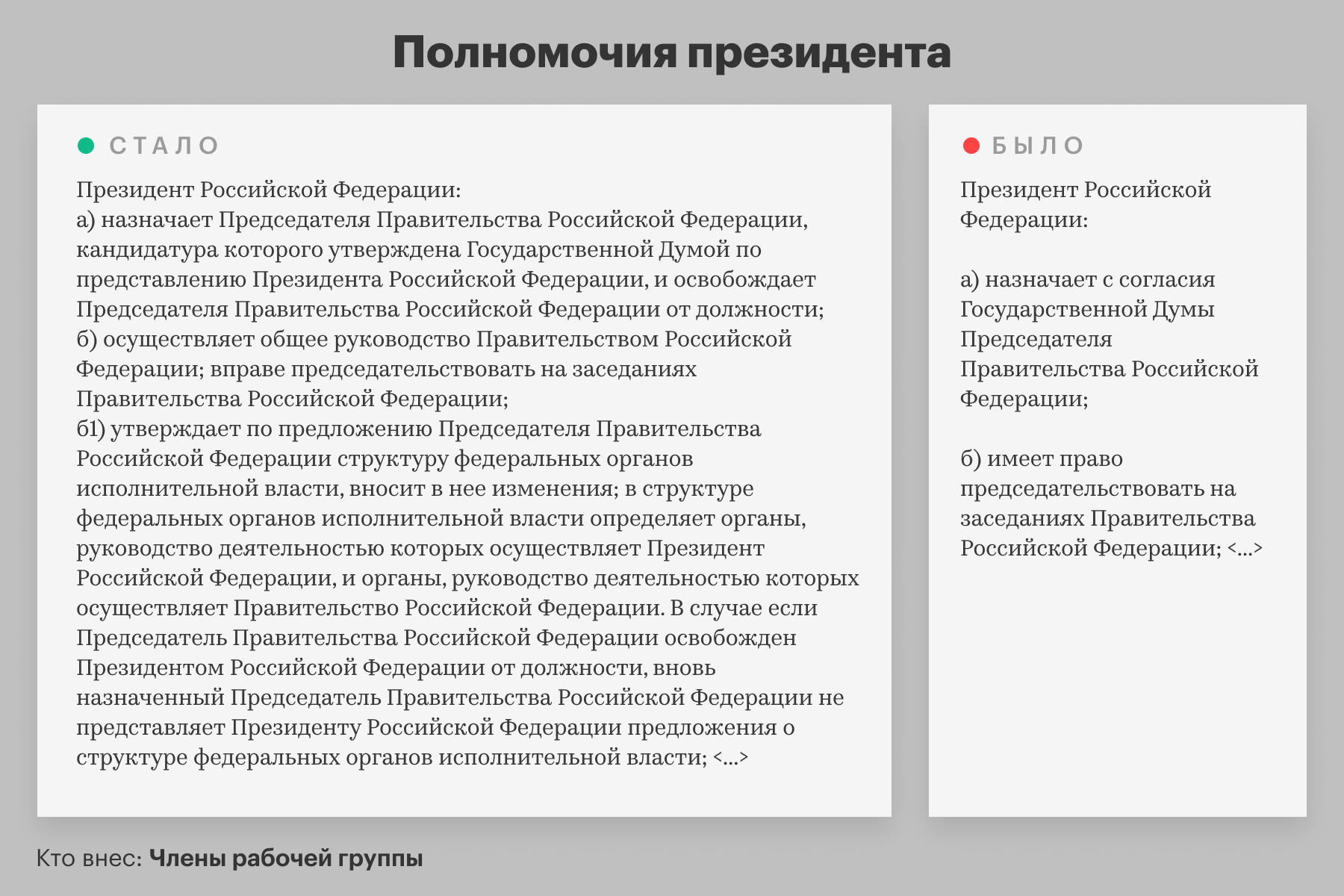 Как изменится Конституция России. Главные поправки
