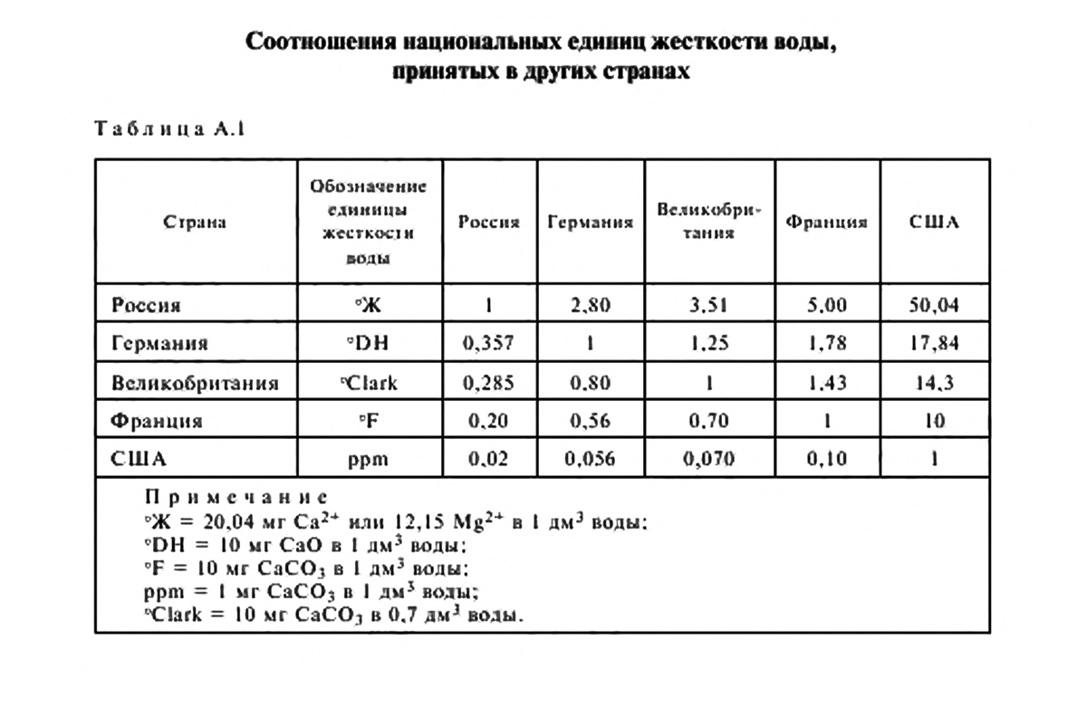 Что такое жесткость воды и как ее определить в домашних условиях