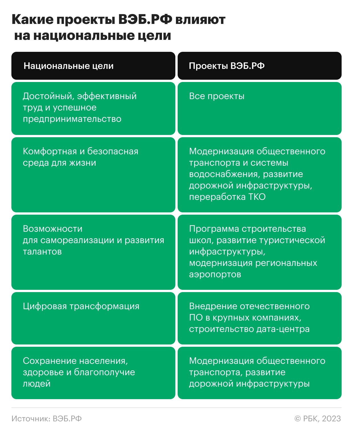 ESG по-русски: в стране появляются новые подходы к устойчивому развитию