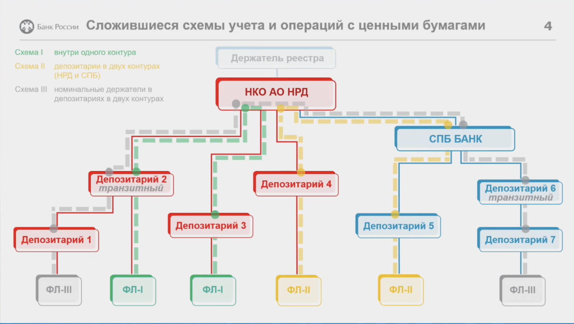 Слайд из презентации Банка России