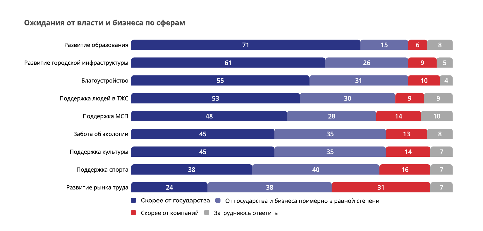 Ожидания от власти и бизнеса