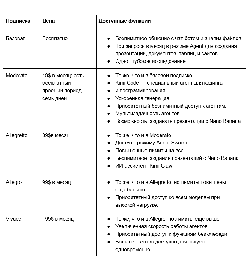 Kimi AI 2.5: что умеет новая китайская нейросеть