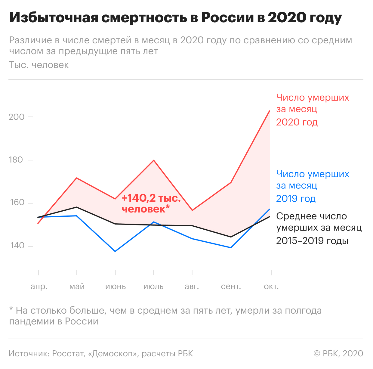 Смертность в россии в последние годы