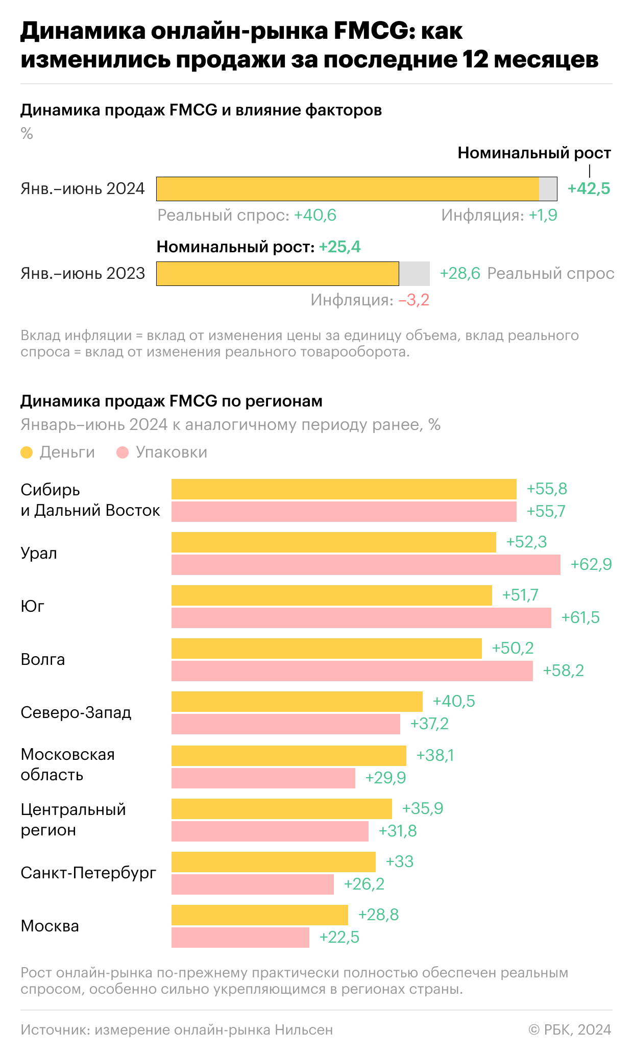 Фото:РБК