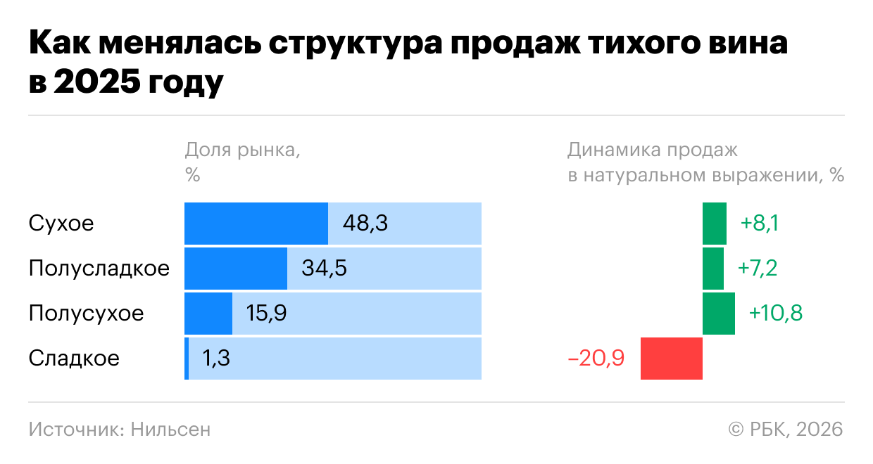Спирты из Азии и дешевое игристое: какие тренды формируют рынок алкоголя