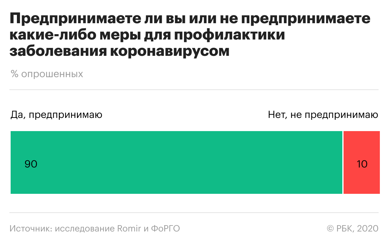Треть россиян считают чрезмерными ограничения в связи с коронавирусом
