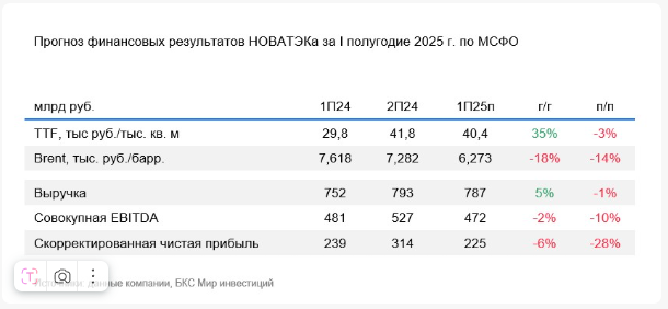 Фото:«БКС Мир инвестиций»