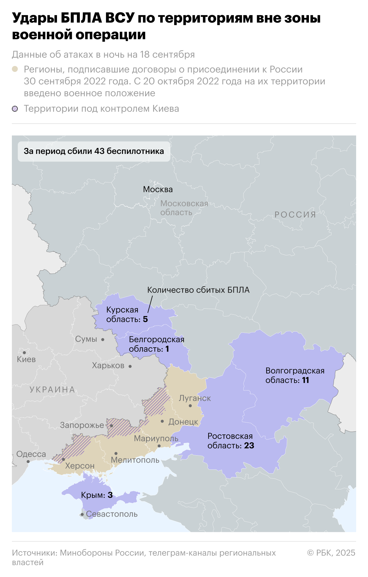 Четыре человека погибли при атаке дронов на Самарскую область