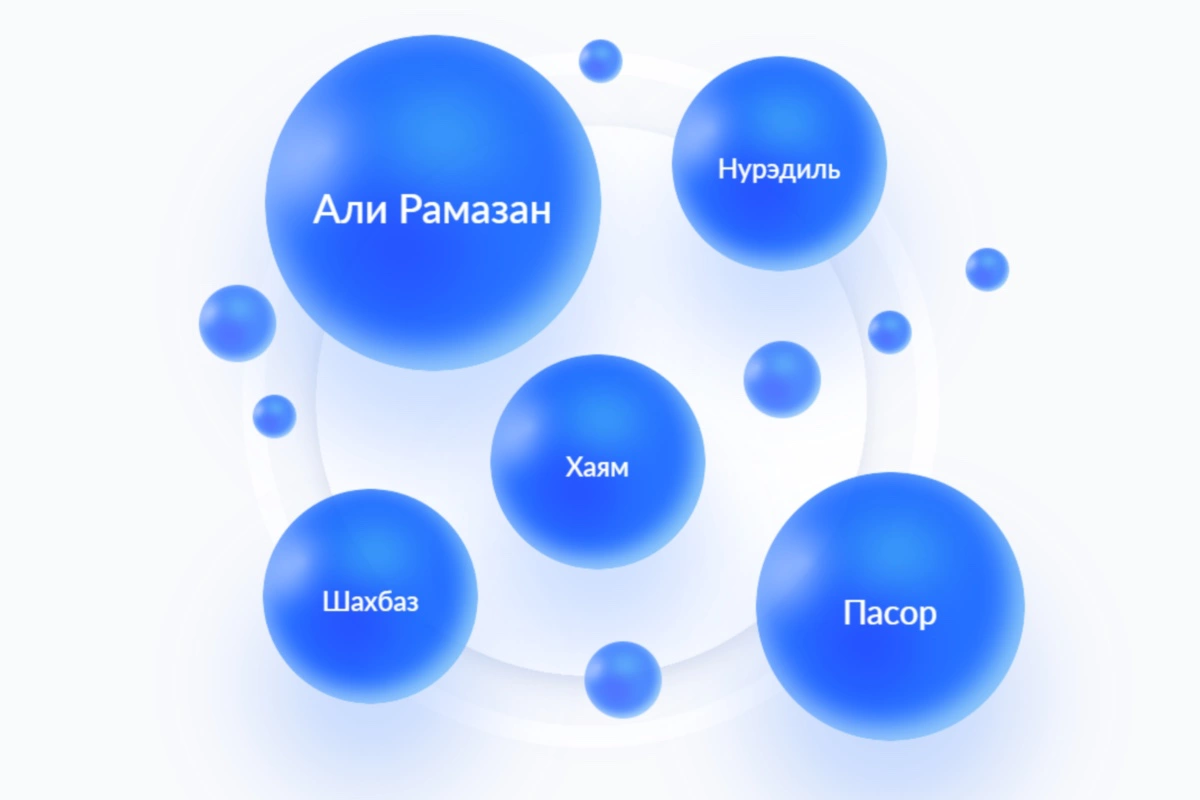 Редкие имена в Москве для мальчиков в 2024 году