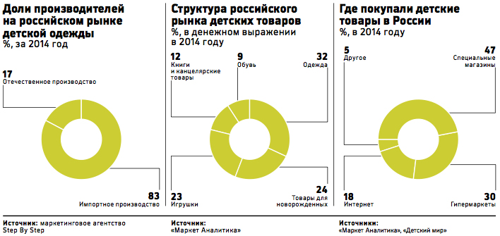 Орби Детская Одежда Нижний Новгород Магазины