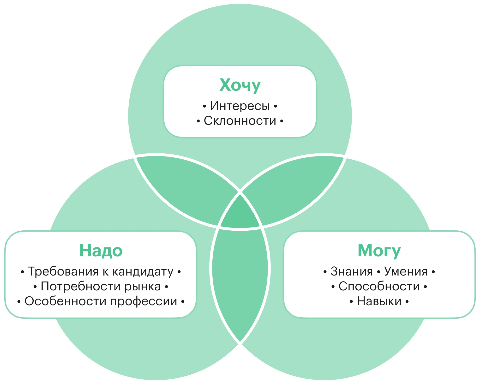 Как выбрать профессию: 6 советов психологов и карьерных консультантов | РБК  Life