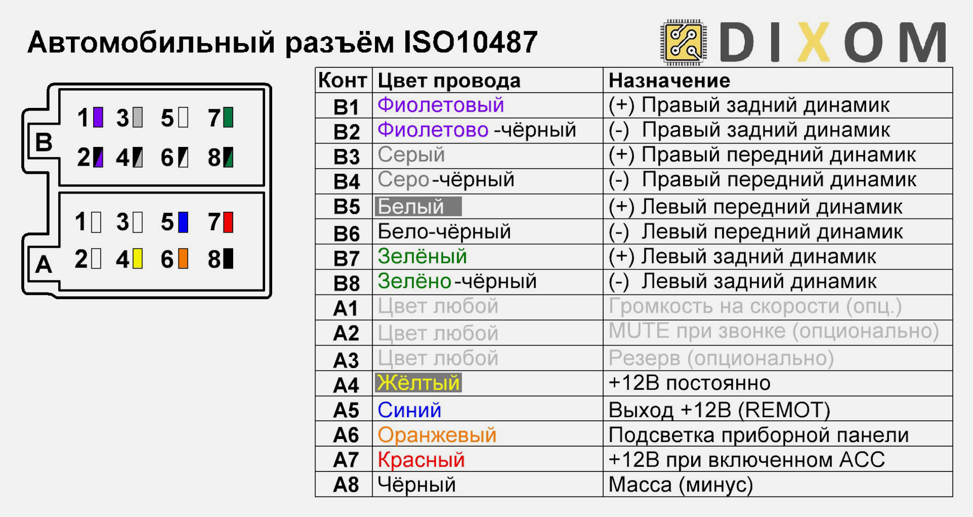 Схема распиновки автомобильного разъема ISO10487, который используется для подключения автомагнитол