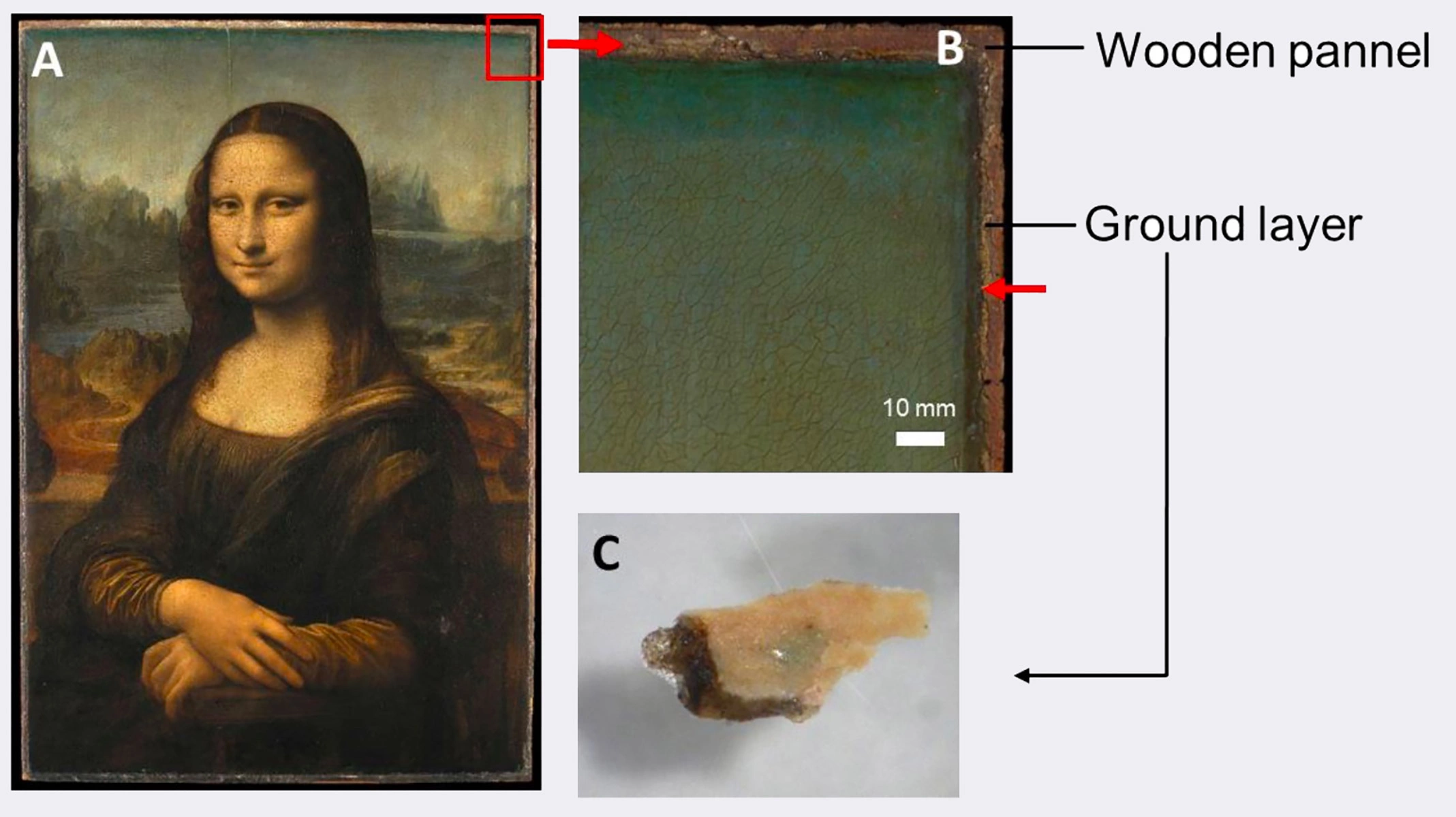 <p>Картина Леонардо да Винчи &laquo;Мона Лиза&raquo; и увеличенный фрагмент кусочка краски, которые изучили в синхротроне</p>