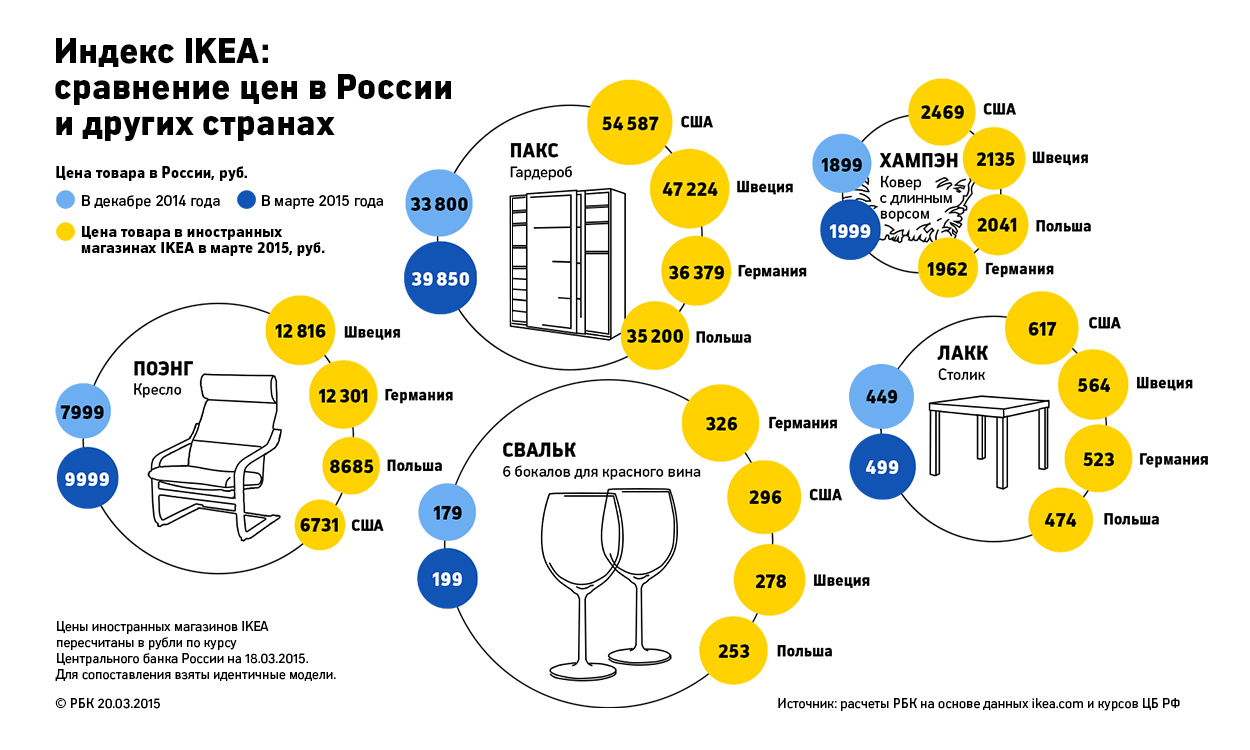 Индекс икеа самара. Ikea карта магазинов в мире. Магазины икеа на карте. Структура Икеи в России. Икеа сколько магазинов.