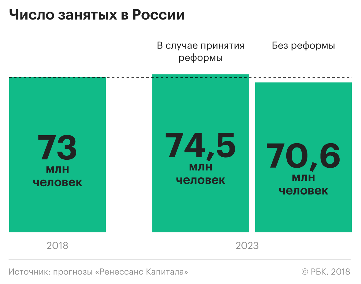 Единороссы подготовили аргументы для регионов о пользе пенсионной реформы