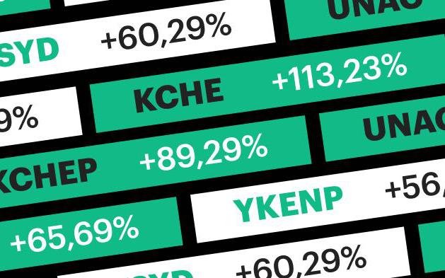 На этих акциях можно было сделать более 100% всего лишь за квартал