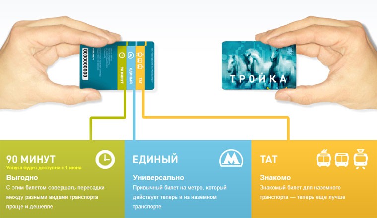 В Москве заработал новый универсальный билет на транспорт