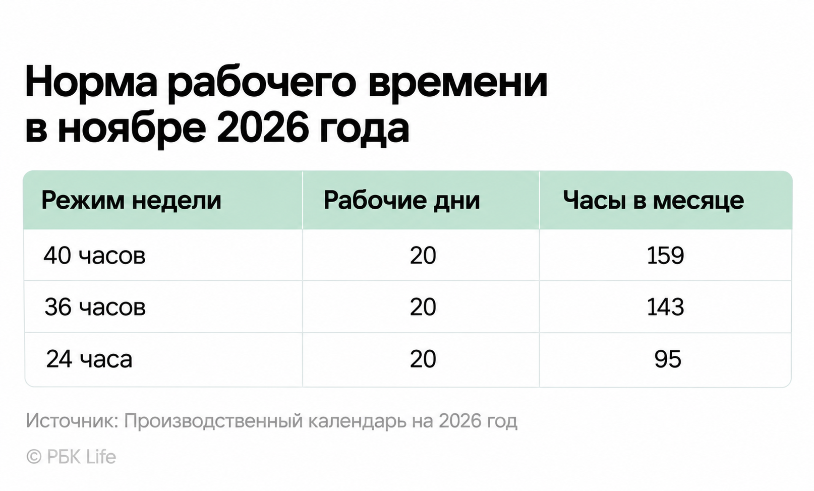 Количество рабочих часов в ноябре 2026 года