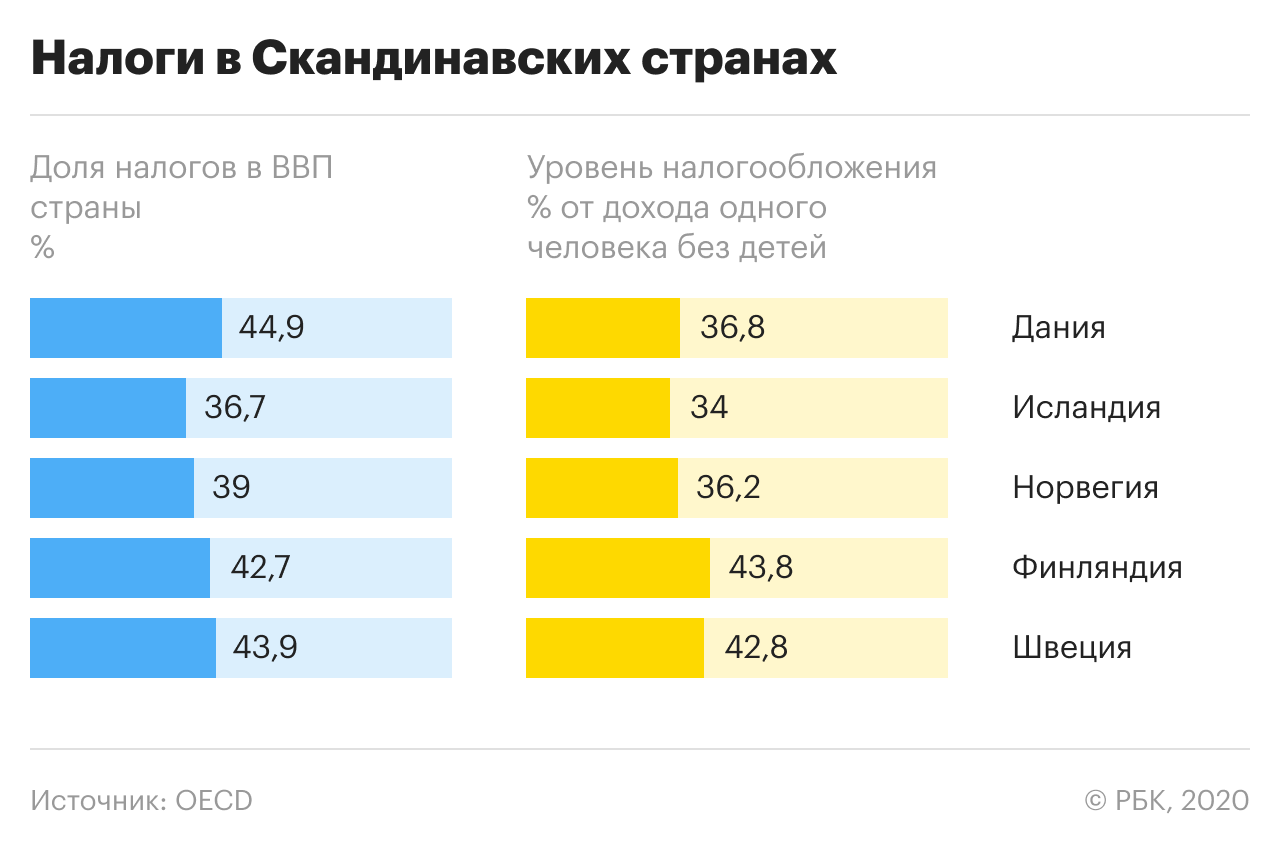 Что такое безусловный базовый доход и почему этой мечте не сбыться