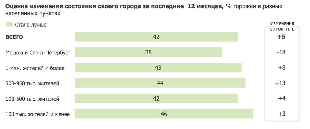 Фото: «Дом.РФ»