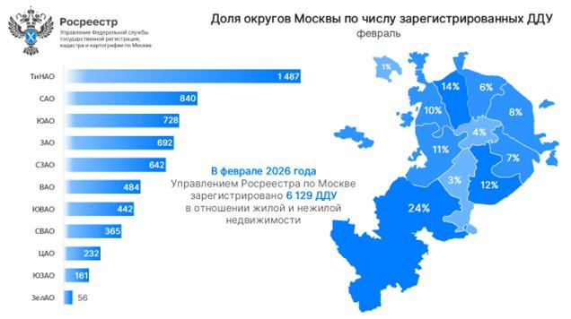 Фото: Росреестр