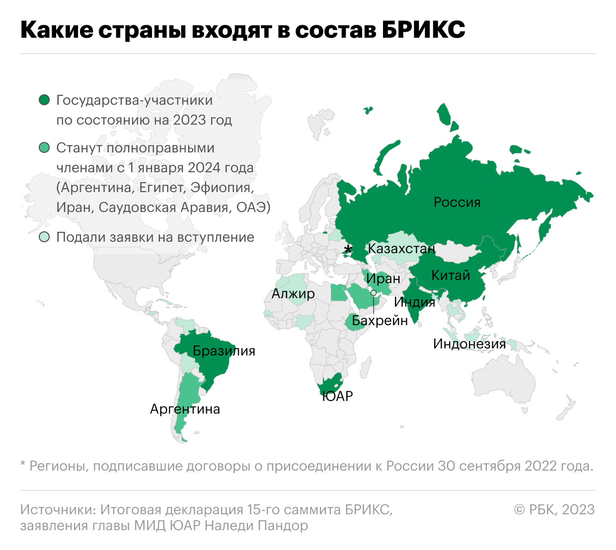 МИД назвал расчет в нацвалютах приоритетом России в БРИКС