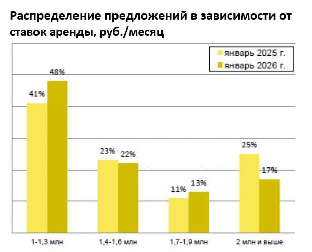 Фото: «Intermark Аренда»