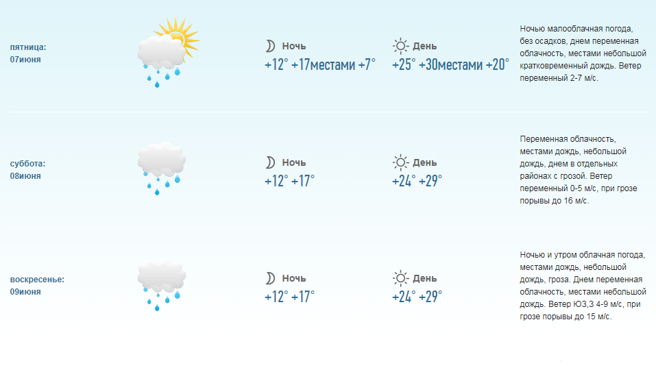 Опубликован прогноз погоды по Вологодской области до конца недели