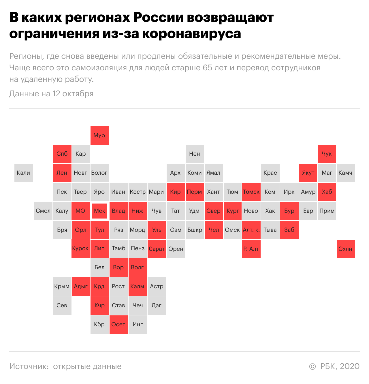 В Кремле исключили закрытие границ между регионами из-за коронавируса