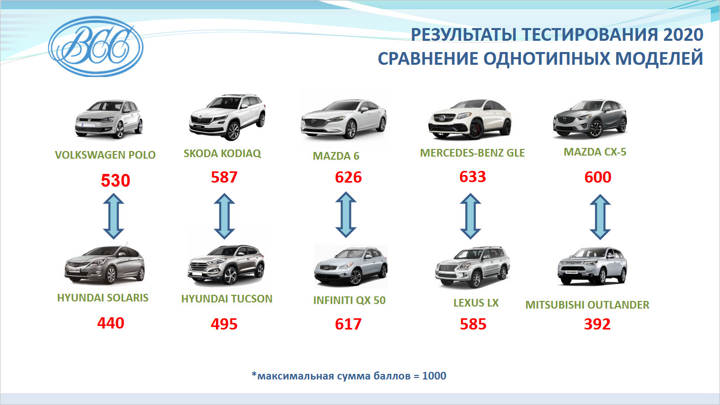 Рейтинг самых угоняемых автомобилей